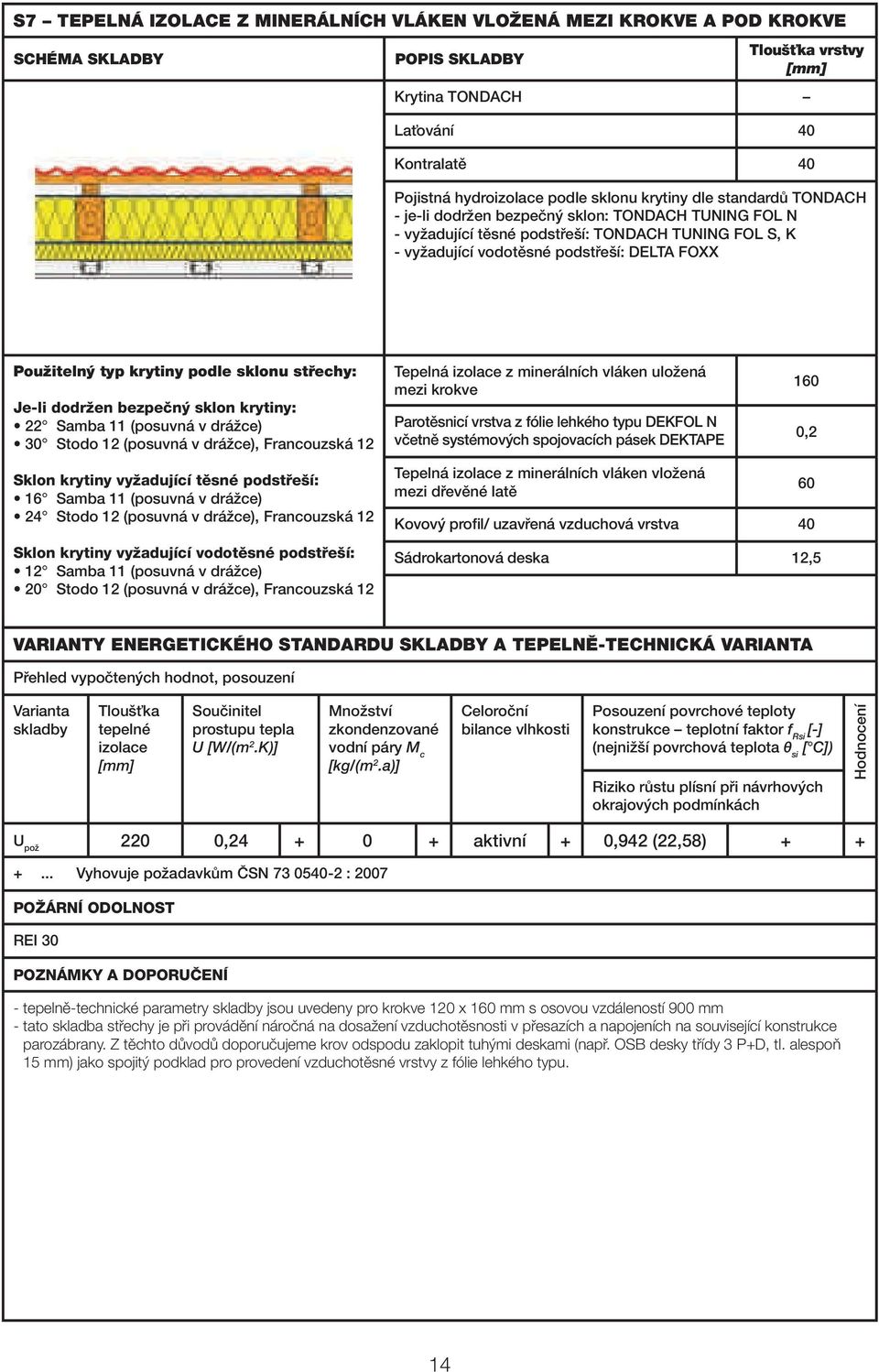 včetně systémových spojovacích pásek DEKTAPE Tepelná z minerálních vláken vložená mezi dřevěné latě 160 Kovový profil/ uzavřená vzduchová vrstva 0 Sádrokartonová deska 12,5 0,2 60 VARIANTY