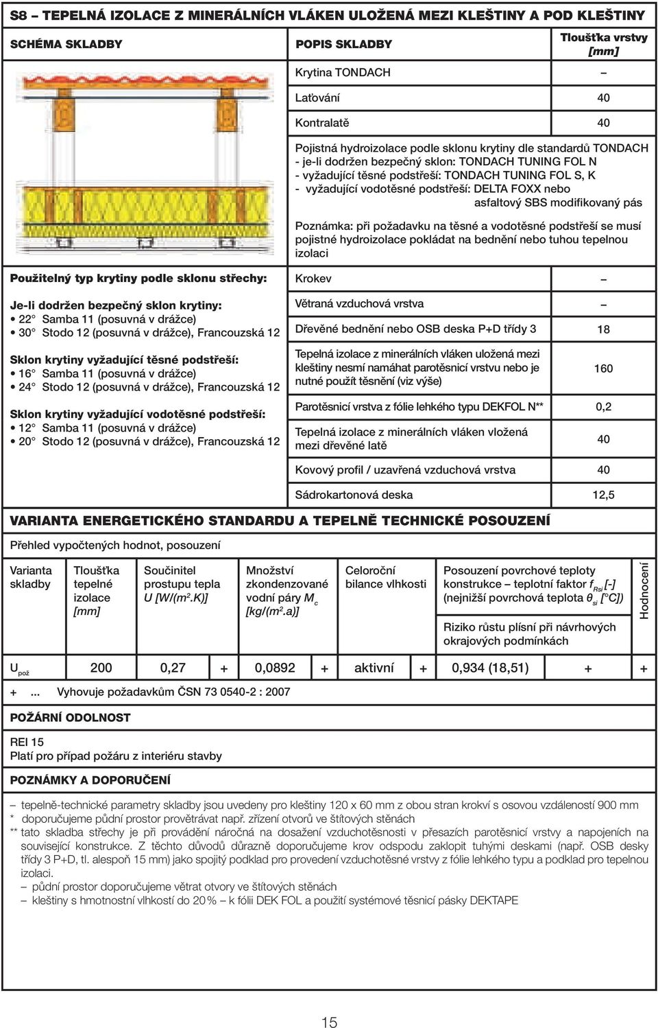 pojistné hydro pokládat na bednění nebo tuhou tepelnou izolaci Krokev Větraná vzduchová vrstva Dřevěné bednění nebo OSB deska P+D třídy 3 18 Tepelná z minerálních vláken uložená mezi kleštiny nesmí