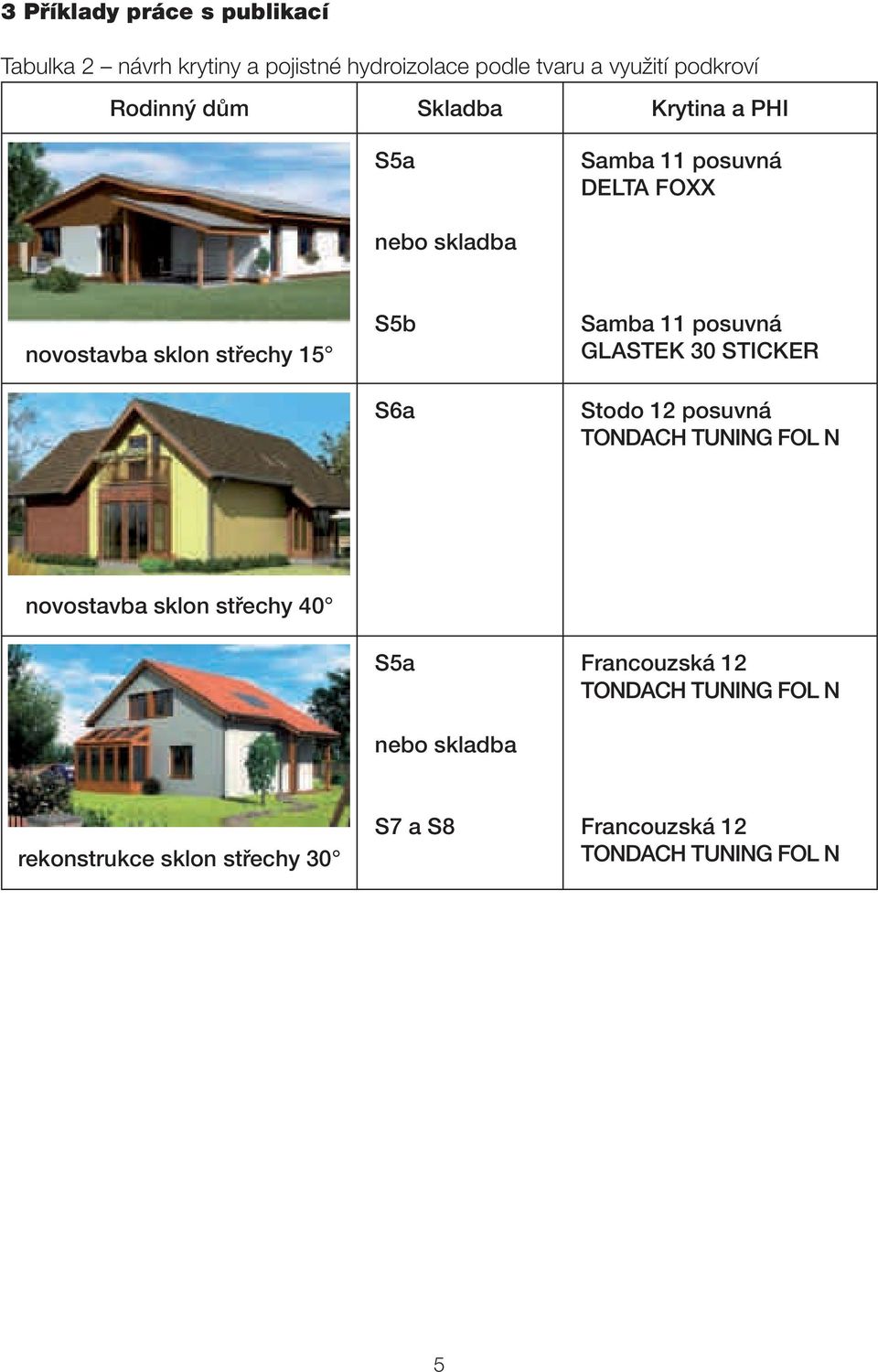 Samba 11 posuvná GLASTEK 30 STICKER Stodo 12 posuvná TONDACH TUNING FOL N novostavba sklon střechy 0 S5a nebo