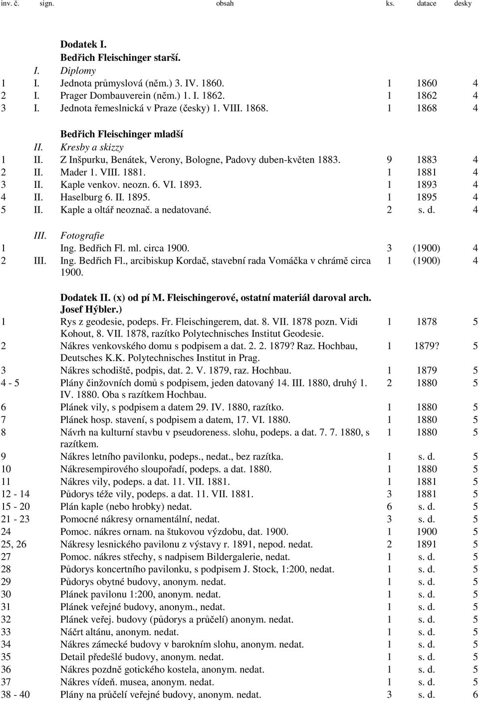 Mader 1. VIII. 1881. 1 1881 4 3 II. Kaple venkov. neozn. 6. VI. 1893. 1 1893 4 4 II. Haselburg 6. II. 1895. 1 1895 4 5 II. Kaple a oltář neoznač. a nedatované. 2 s. d. 4 III. Fotografie 1 Ing.