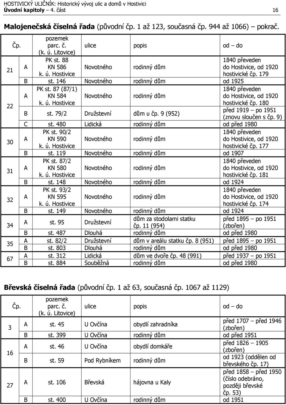 87 (87/1) KN 584 k. ú. Hostivice Novotného rodinný dům 1840 převeden do Hostivice, od 1920 hostivické čp. 180 st. 79/2 Družstevní dům u čp. 9 (952) před 1919 po 1951 (znovu sloučen s čp. 9) C st.