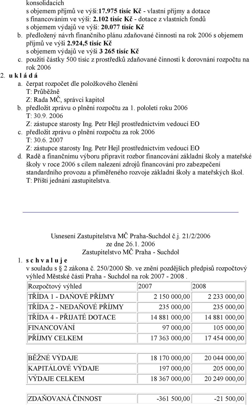 924,5 tisíc Kč s objemem výdajů ve výši 3 265 tisíc Kč použití částky 500 tisíc z prostředků zdaňované činnosti k dorovnání rozpočtu na rok 2006 čerpat rozpočet dle položkového členění T: Průběžně Z: