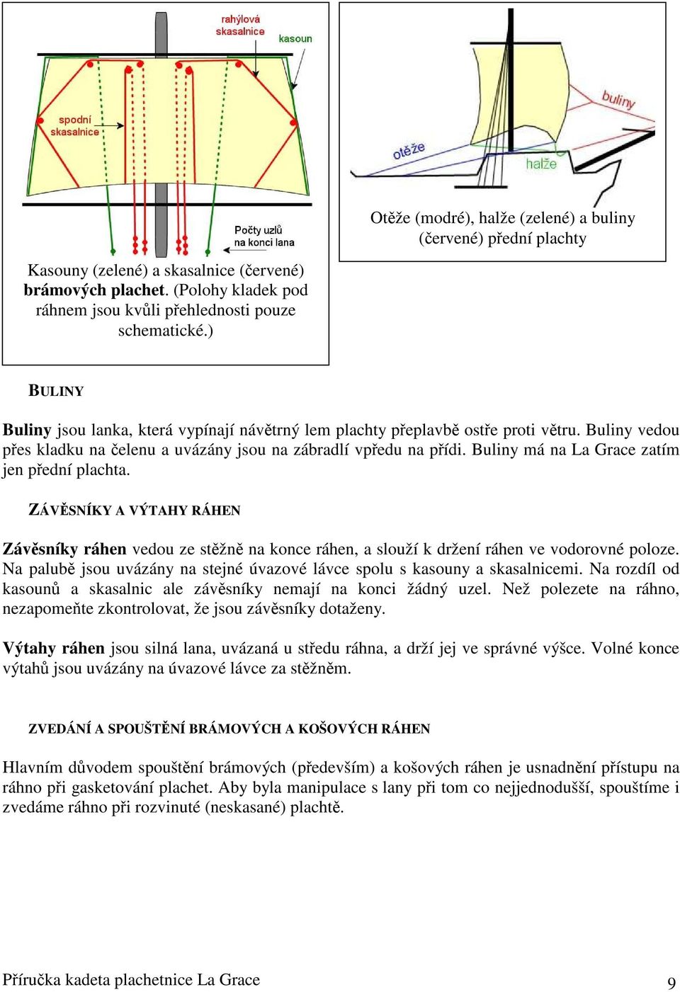 Buliny má na La Grace zatím jen pední plachta. ZÁVSNÍKY A VÝTAHY RÁHEN Závsníky ráhen vedou ze stžn na konce ráhen, a slouží k držení ráhen ve vodorovné poloze.