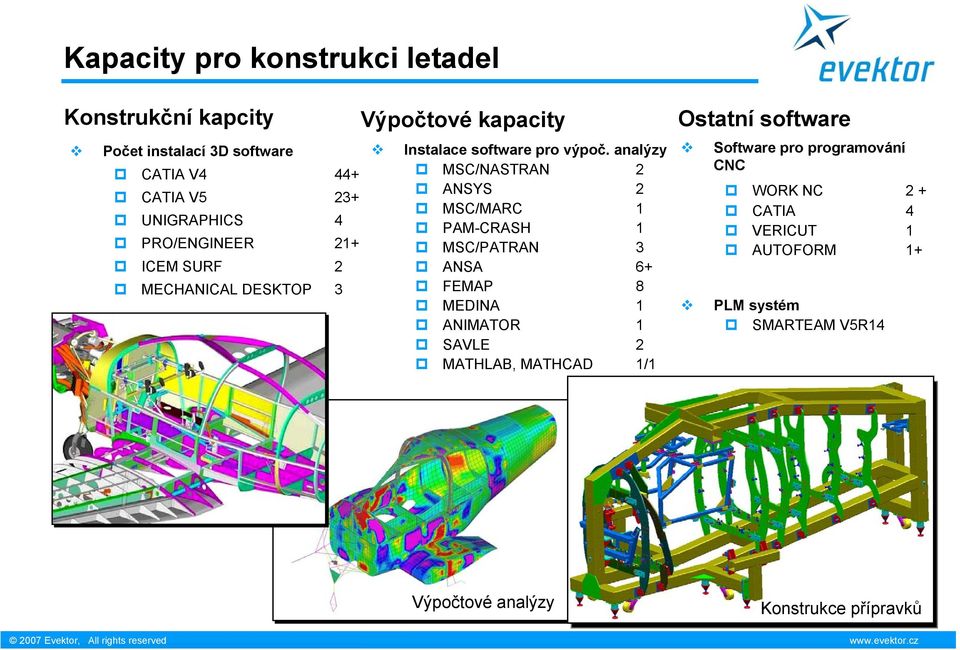analýzy MSC/NASTRAN 2 ANSYS 2 MSC/MARC 1 PAM-CRASH 1 MSC/PATRAN 3 ANSA 6+ FEMAP 8 MEDINA 1 ANIMATOR 1 SAVLE 2 MATHLAB,