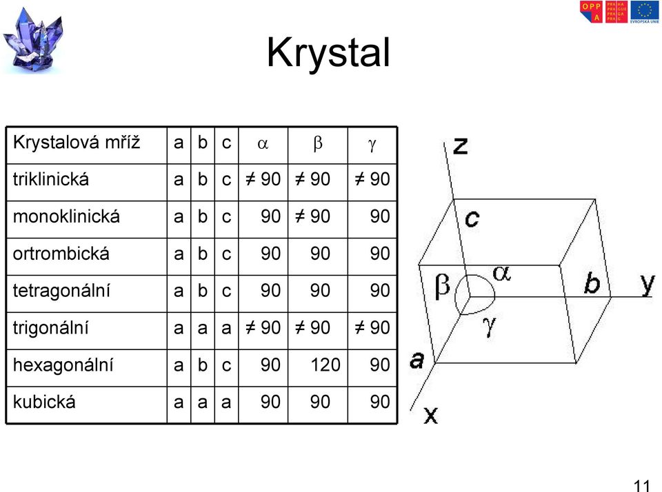 90 tetragonální a b c 90 90 90 trigonální a a a 90 90