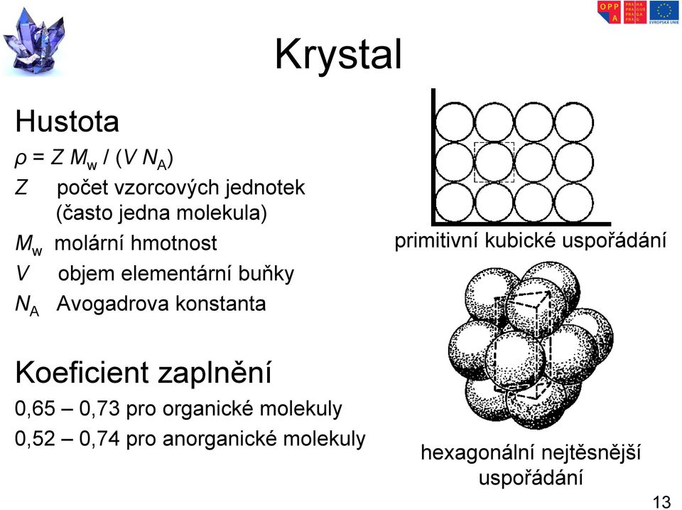 N A primitivní kubické uspořádání Koeficient zaplnění 0,65 0,73 pro organické