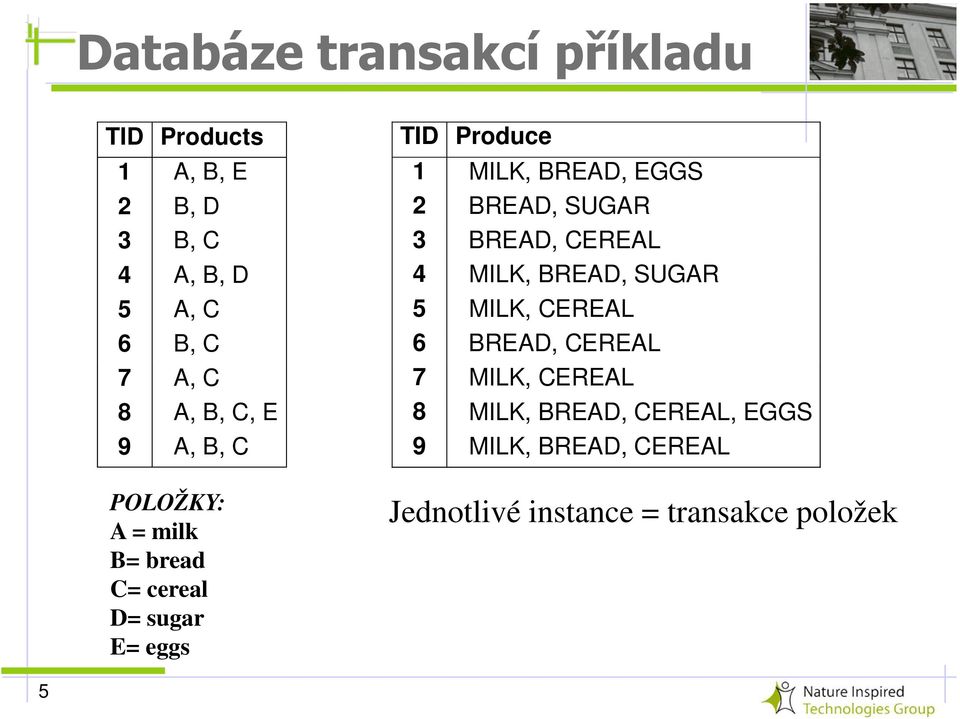 BREAD, EGGS 2 BREAD, SUGAR 3 BREAD, CEREAL 4 MILK, BREAD, SUGAR 5 MILK, CEREAL 6 BREAD, CEREAL 7