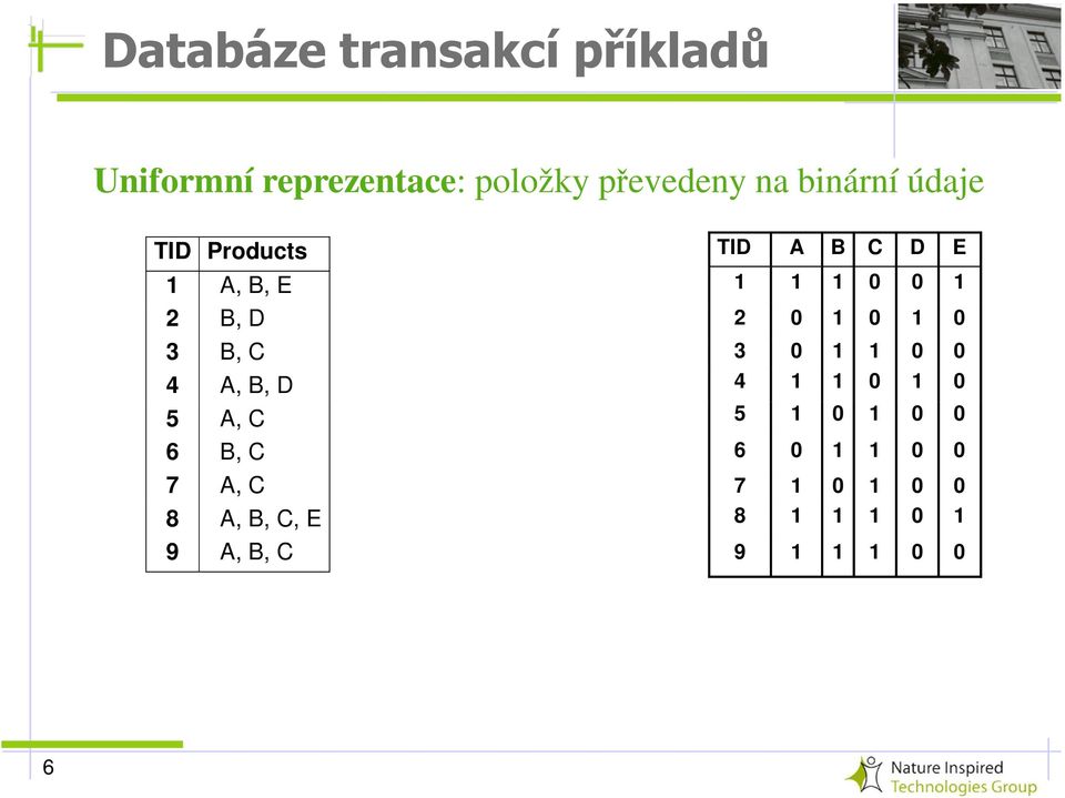 7 A, C 8 A, B, C, E 9 A, B, C TID A B C D E 1 1 1 0 0 1 2 0 1 0 1 0 3 0 1 1