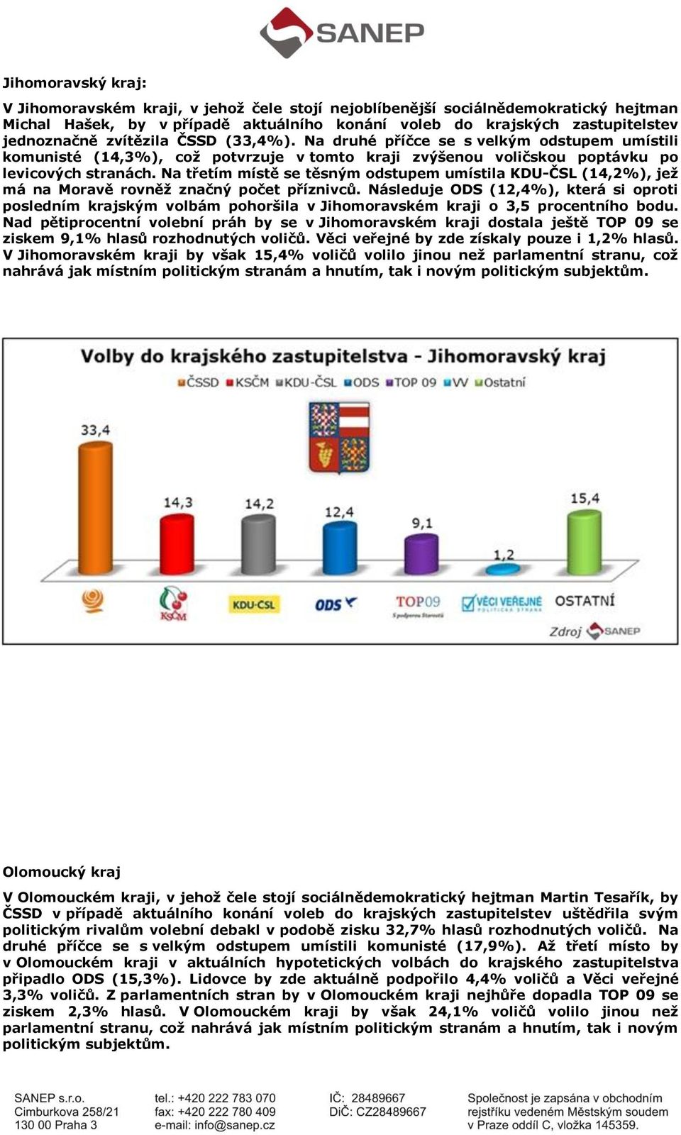 Na třetím místě se těsným odstupem umístila KDU-ČSL (14,2%), jež má na Moravě rovněž značný počet příznivců.