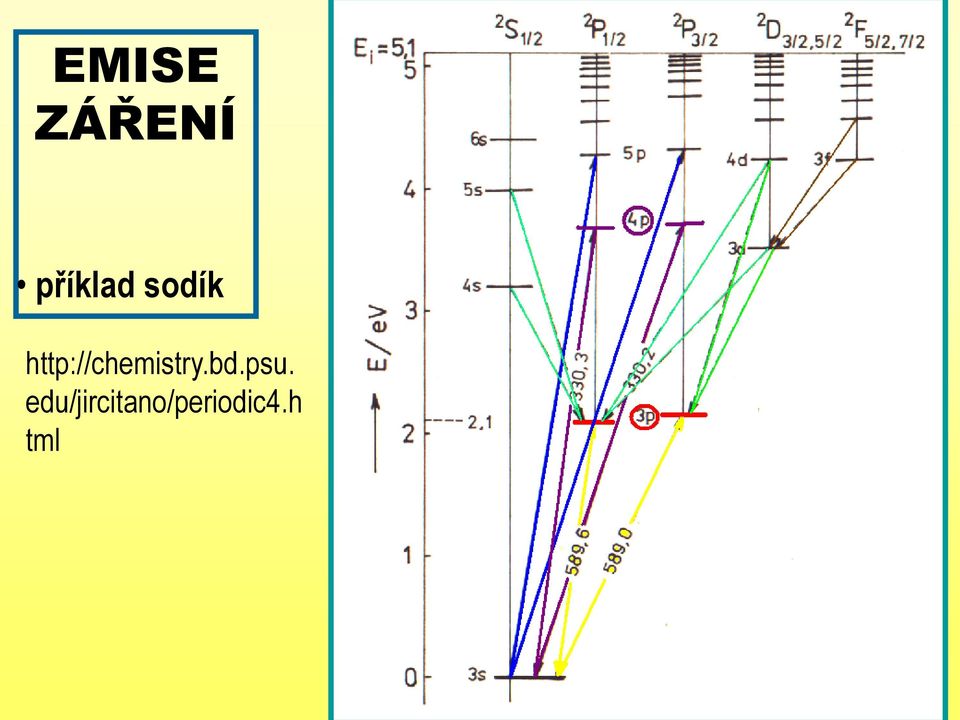 http://chemistry.bd.