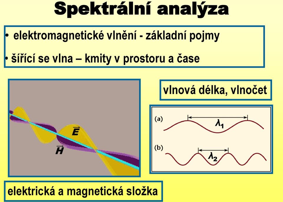 kmity v prostoru a čase vlnová délka,