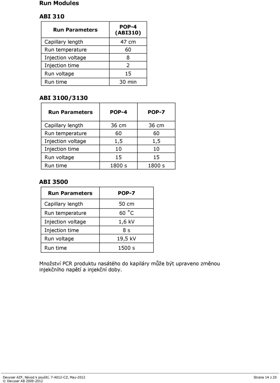 1800 s 1800 s ABI 3500 Run Parameters Capillary length Run temperature Injection voltage Injection time Run voltage Run time POP-7 50 cm 60 C 1,6 kv 8 s 19,5 kv 1500