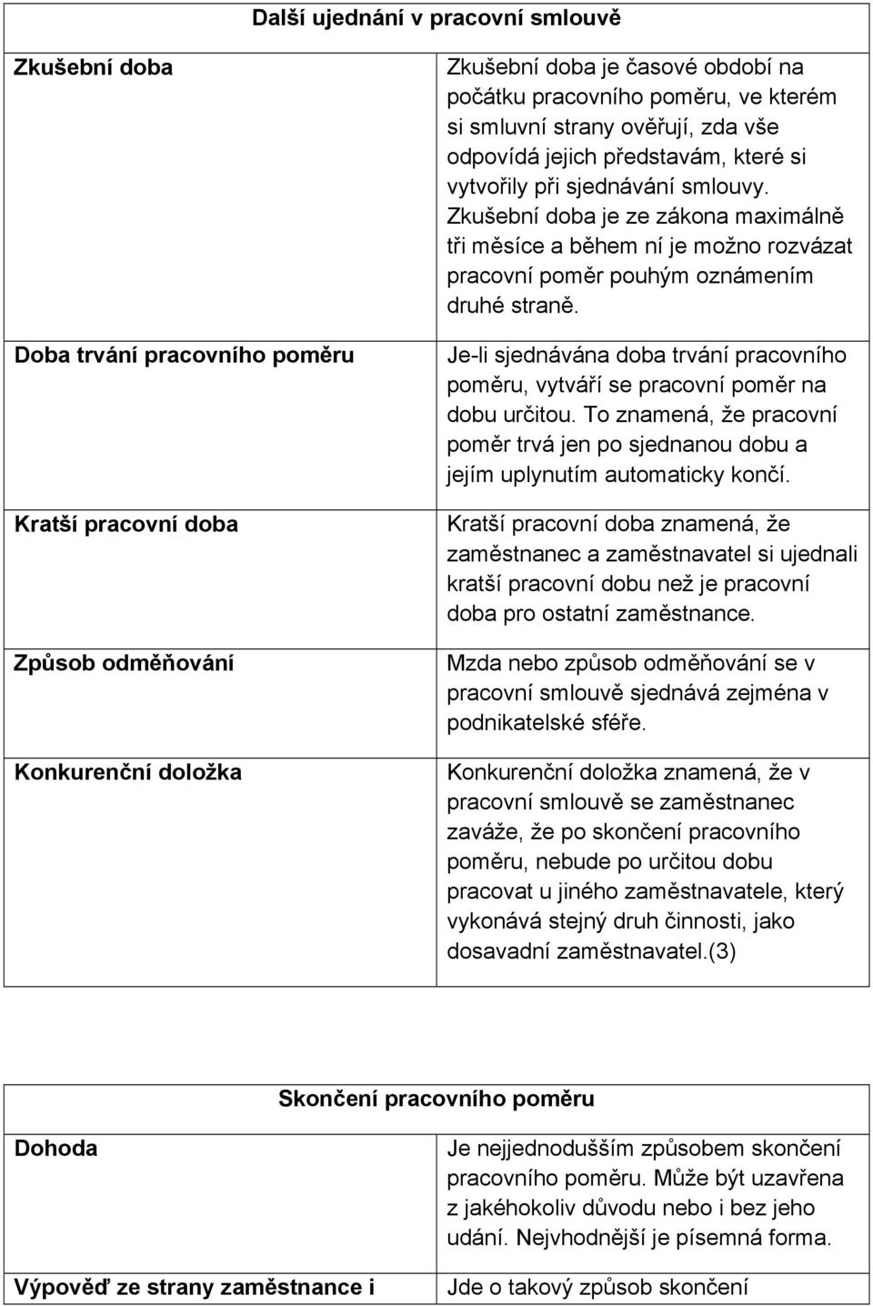 Zkušební doba je ze zákona maximálně tři měsíce a během ní je možno rozvázat pracovní poměr pouhým oznámením druhé straně.