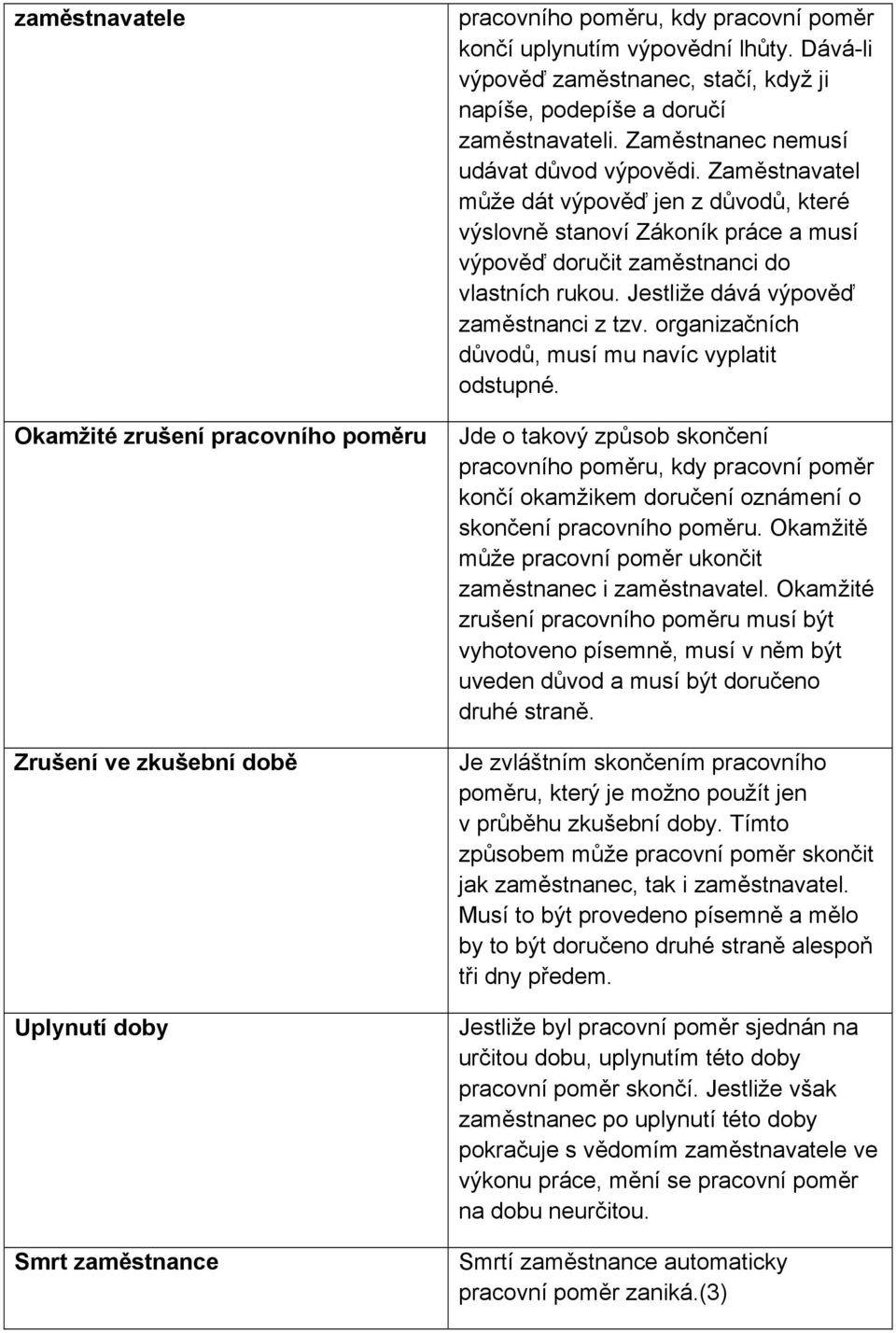 Zaměstnavatel může dát výpověď jen z důvodů, které výslovně stanoví Zákoník práce a musí výpověď doručit zaměstnanci do vlastních rukou. Jestliže dává výpověď zaměstnanci z tzv.