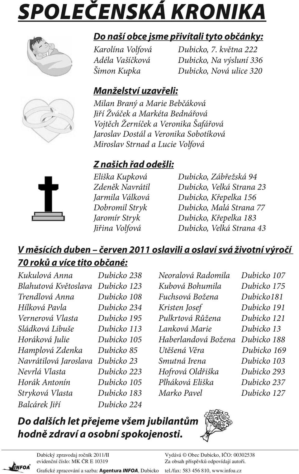 Šafářová Jaroslav Dostál a Veronika Sobotíková Miroslav Strnad a Lucie Volfová Z našich řad odešli: Eliška Kupková Dubicko, Zábřežská 94 Zdeněk Navrátil Dubicko, Velká Strana 23 Jarmila Válková