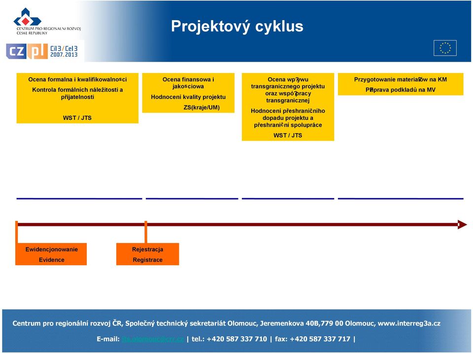 ywu transgranicznego projektu oraz wspó?