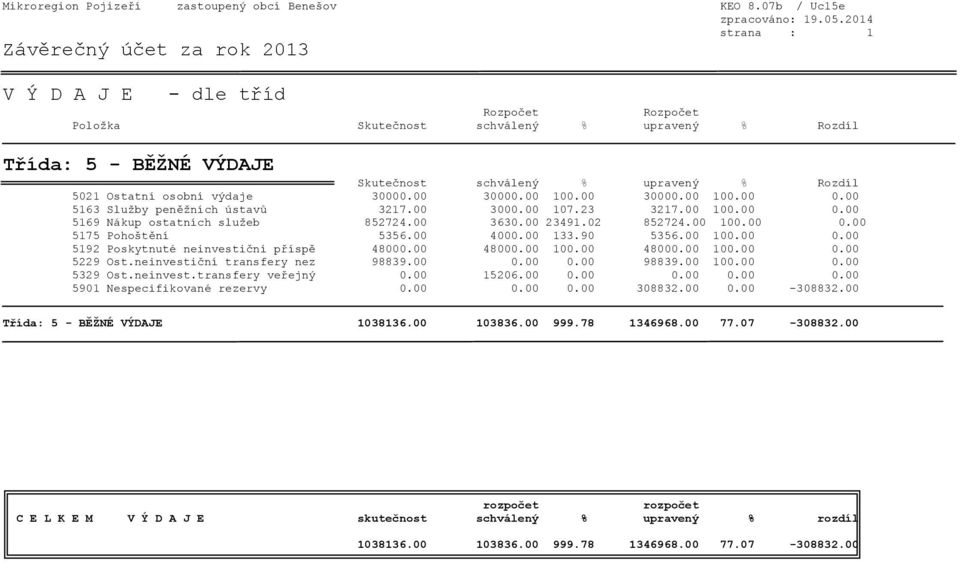 00 30000.00 100.00 0.00 5163 Služby peněžních ústavů 3217.00 3000.00 107.23 3217.00 100.00 0.00 5169 Nákup ostatních služeb 852724.00 3630.00 23491.02 852724.00 100.00 0.00 5175 Pohoštění 5356.