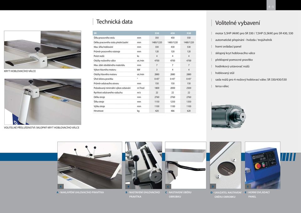 úběr obráběného materiálu mm 7 7 7 Výkon hlavního motoru kw 3 4 4 Otáčky hlavního motoru ot.