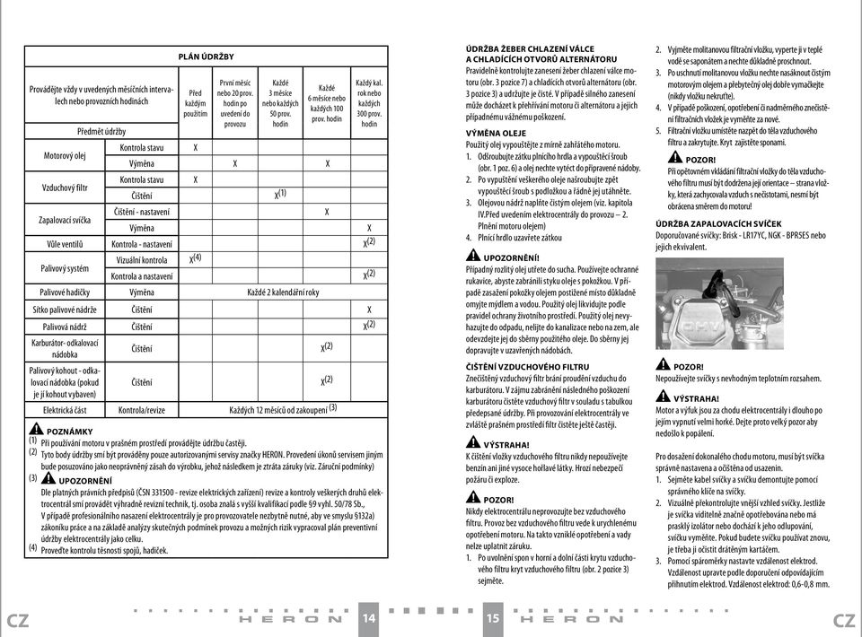 hodin Předmět údržby Kontrola stavu X Motorový olej Výměna X X Kontrola stavu X Vzduchový filtr Čištění X (1) Čištění - nastavení X Zapalovací svíčka Výměna X Vůle ventilů Kontrola - nastavení X (2)