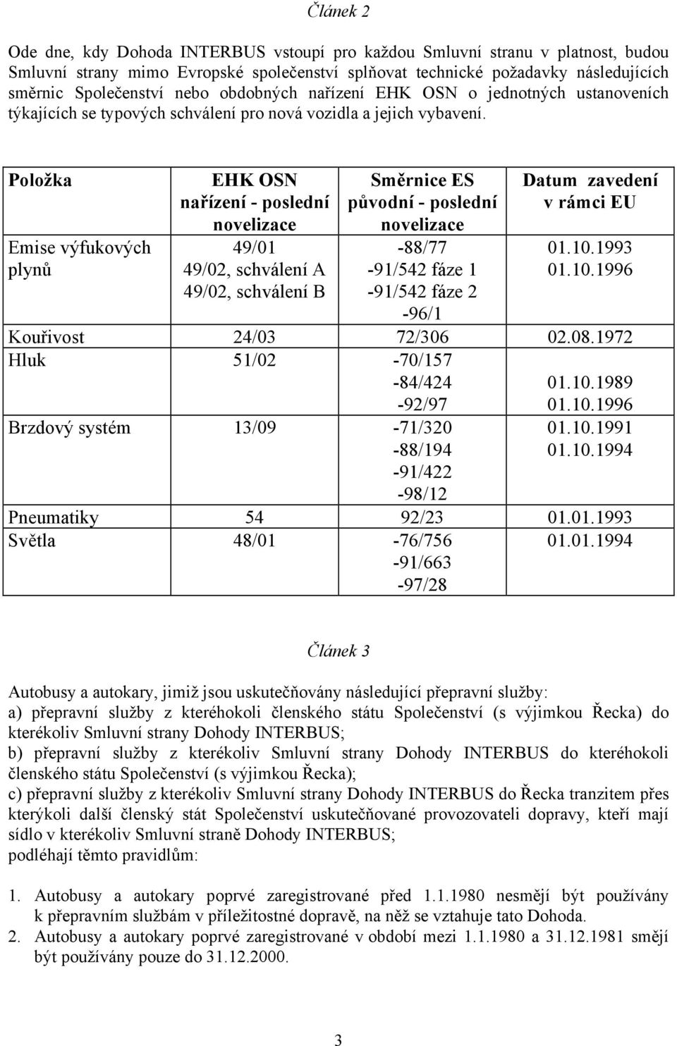 Položka Emise výfukových plynů EHK OSN nařízení - poslední novelizace 49/01 49/02, schválení A 49/02, schválení B Směrnice ES původní - poslední novelizace -88/77-91/542 fáze 1-91/542 fáze 2-96/1