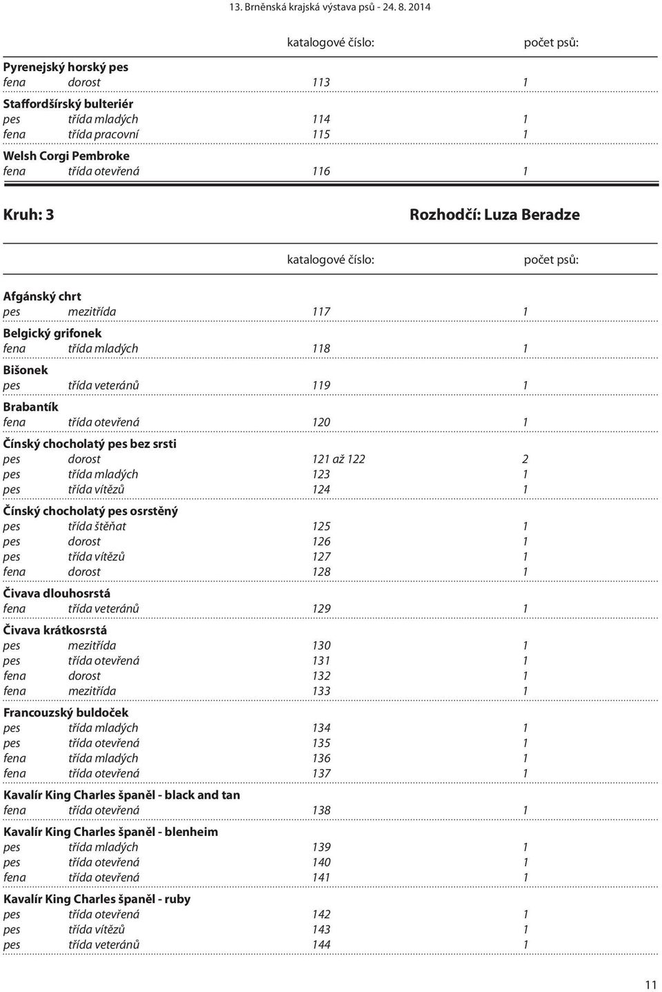 2 pes třída mladých 123 1 pes třída vítězů 124 1 Čínský chocholatý pes osrstěný pes třída štěňat 125 1 pes dorost 126 1 pes třída vítězů 127 1 fena dorost 128 1 Čivava dlouhosrstá fena třída veteránů