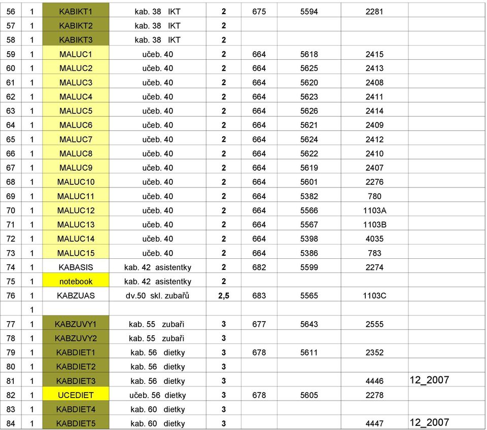 40 2 664 5622 2410 67 1 MALUC9 učeb. 40 2 664 5619 2407 68 1 MALUC10 učeb. 40 2 664 5601 2276 69 1 MALUC11 učeb. 40 2 664 5382 780 70 1 MALUC12 učeb. 40 2 664 5566 1103A 71 1 MALUC13 učeb.