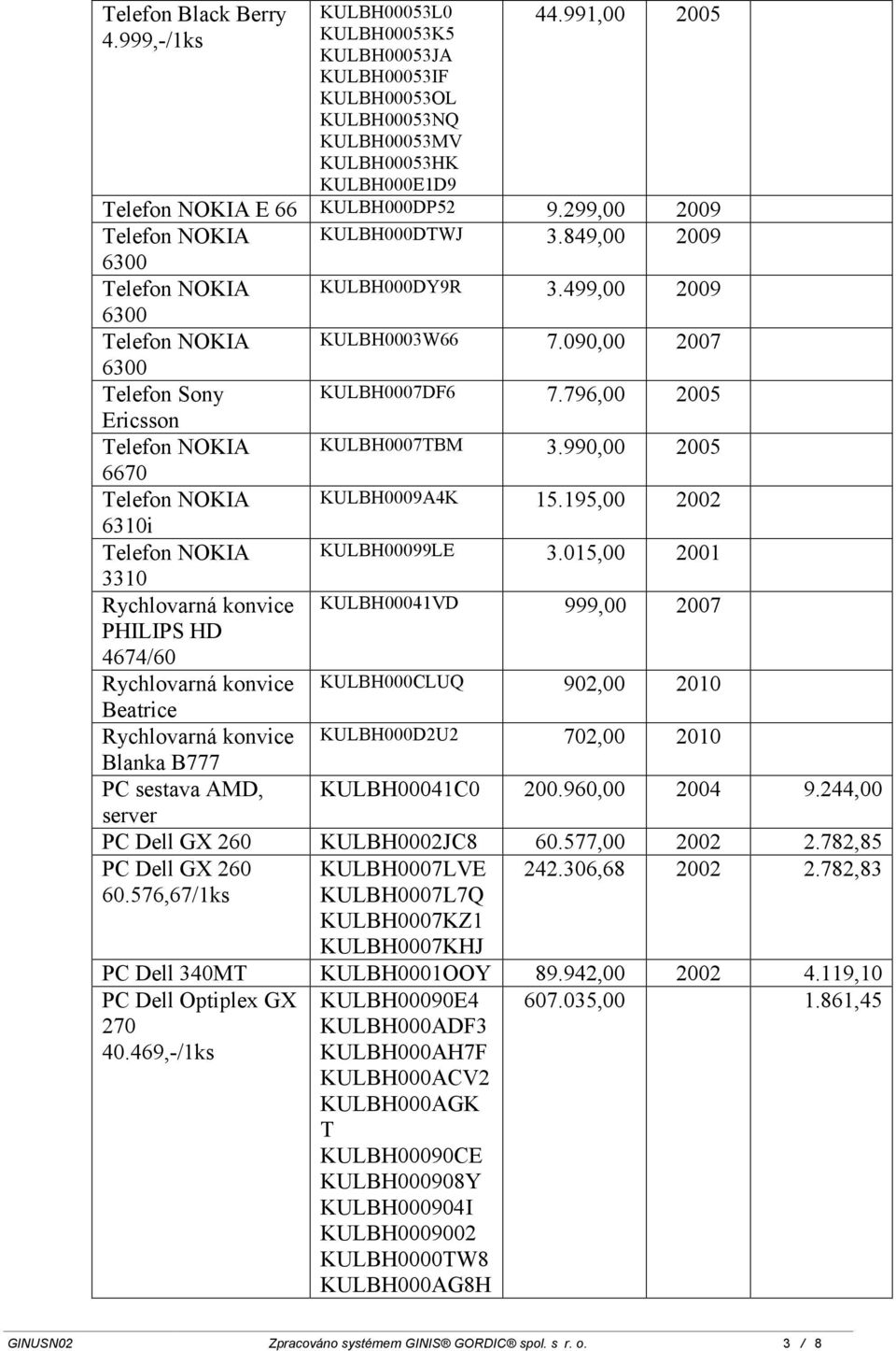 796,00 2005 Ericsson Telefon NOKIA KULBH0007TBM 3.990,00 2005 6670 Telefon NOKIA KULBH0009A4K 15.195,00 2002 6310i Telefon NOKIA KULBH00099LE 3.