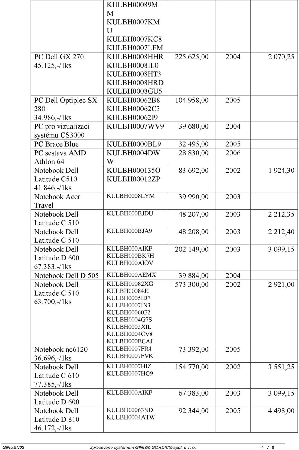 495,00 2005 PC sestava AMD KULBH0004DW 28.830,00 2006 Athlon 64 W Latitude C510 41.846,-/1ks KULBH000135O KULBH00012ZP 83.692,00 2002 1.