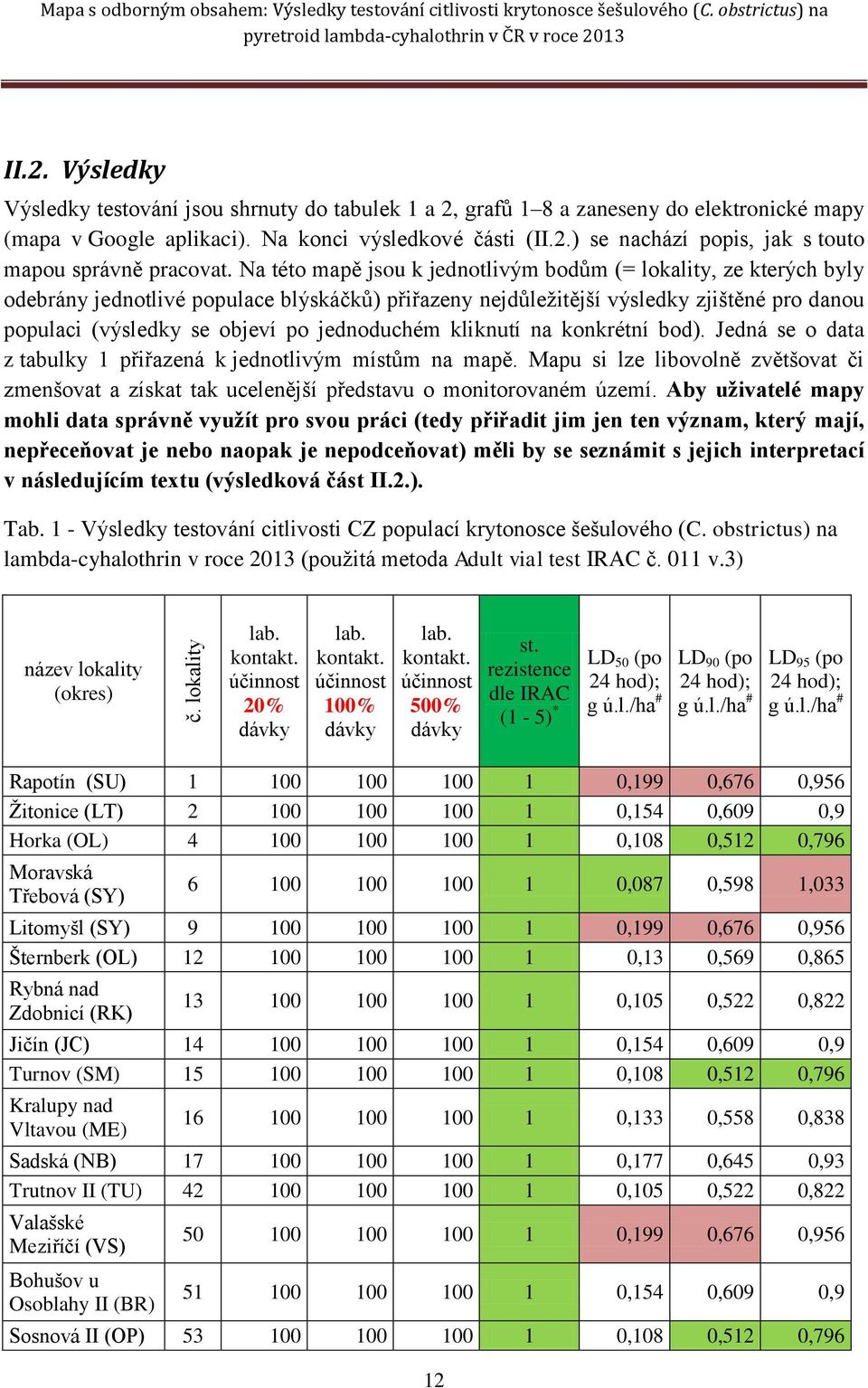 Na této mapě jsou k jednotlivým bodům (= lokality, ze kterých byly odebrány jednotlivé populace blýskáčků) přiřazeny nejdůležitější výsledky zjištěné pro danou populaci (výsledky se objeví po