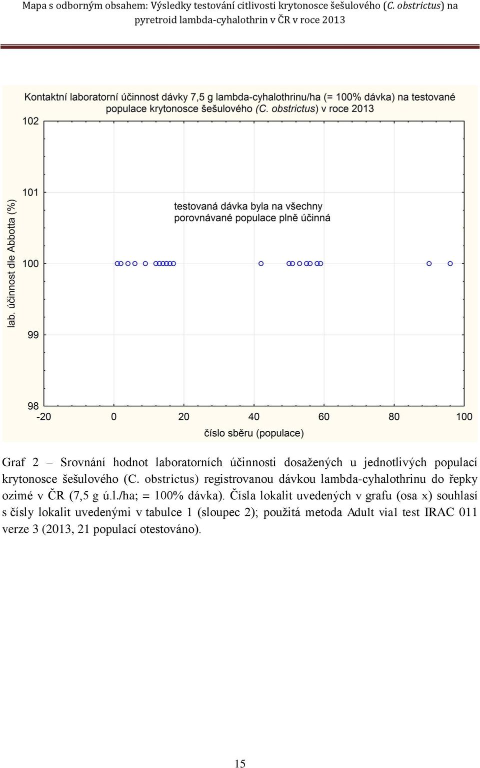 Čísla lokalit uvedených v grafu (osa x) souhlasí s čísly lokalit uvedenými v tabulce 1 (sloupec