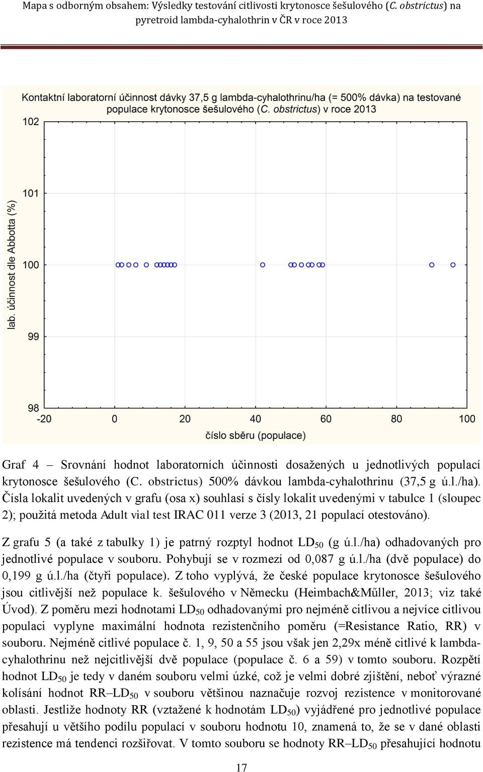 Z grafu 5 (a také z tabulky 1) je patrný rozptyl hodnot LD 50 (g ú.l./ha) odhadovaných pro jednotlivé populace v souboru. Pohybují se v rozmezí od 0,087 g ú.l./ha (dvě populace) do 0,199 g ú.l./ha (čtyři populace).