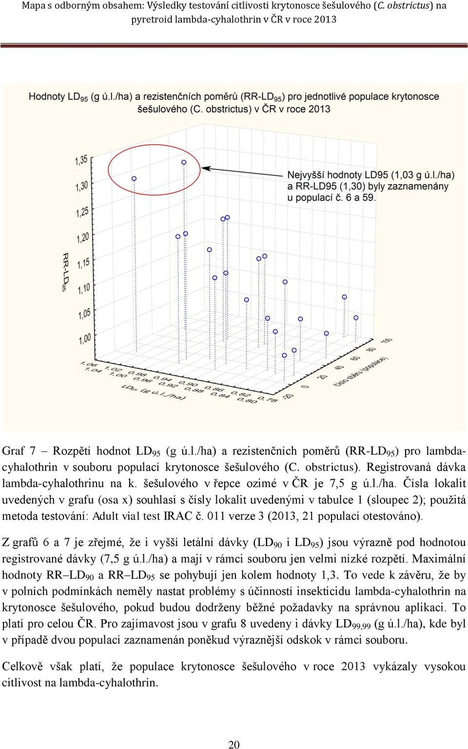 011 verze 3 (2013, 21 populací otestováno). Z grafů 6 a 7 je zřejmé, že i vyšší letální dávky (LD 90 i LD 95 ) jsou výrazně pod hodnotou registrované dávky (7,5 g ú.l./ha) a mají v rámci souboru jen velmi nízké rozpětí.