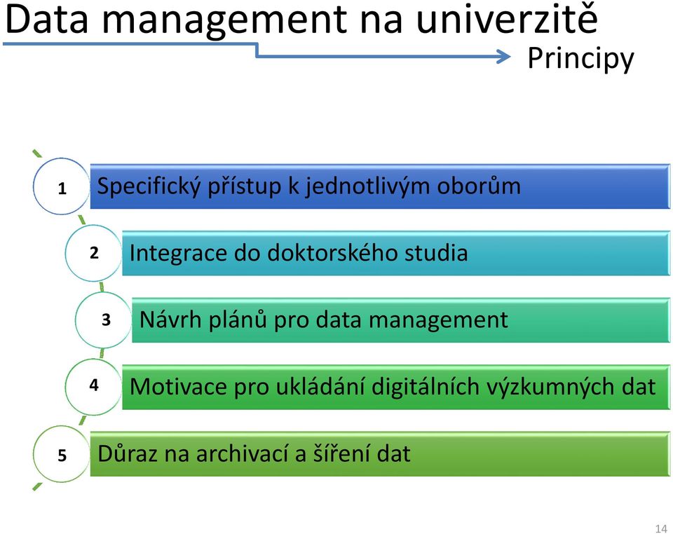 studia 3 Návrh plánů pro data management 4 Motivace pro