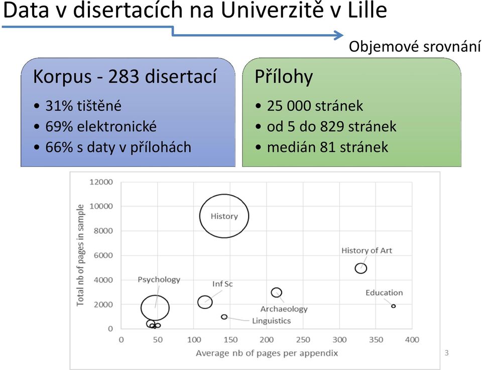 s daty v přílohách Přílohy 25 000 stránek od 5