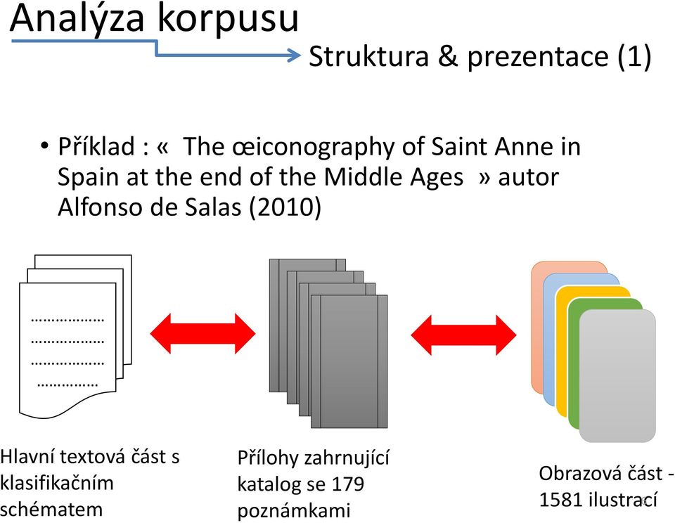 autor Alfonso de Salas (2010) Hlavní textová část s klasifikačním