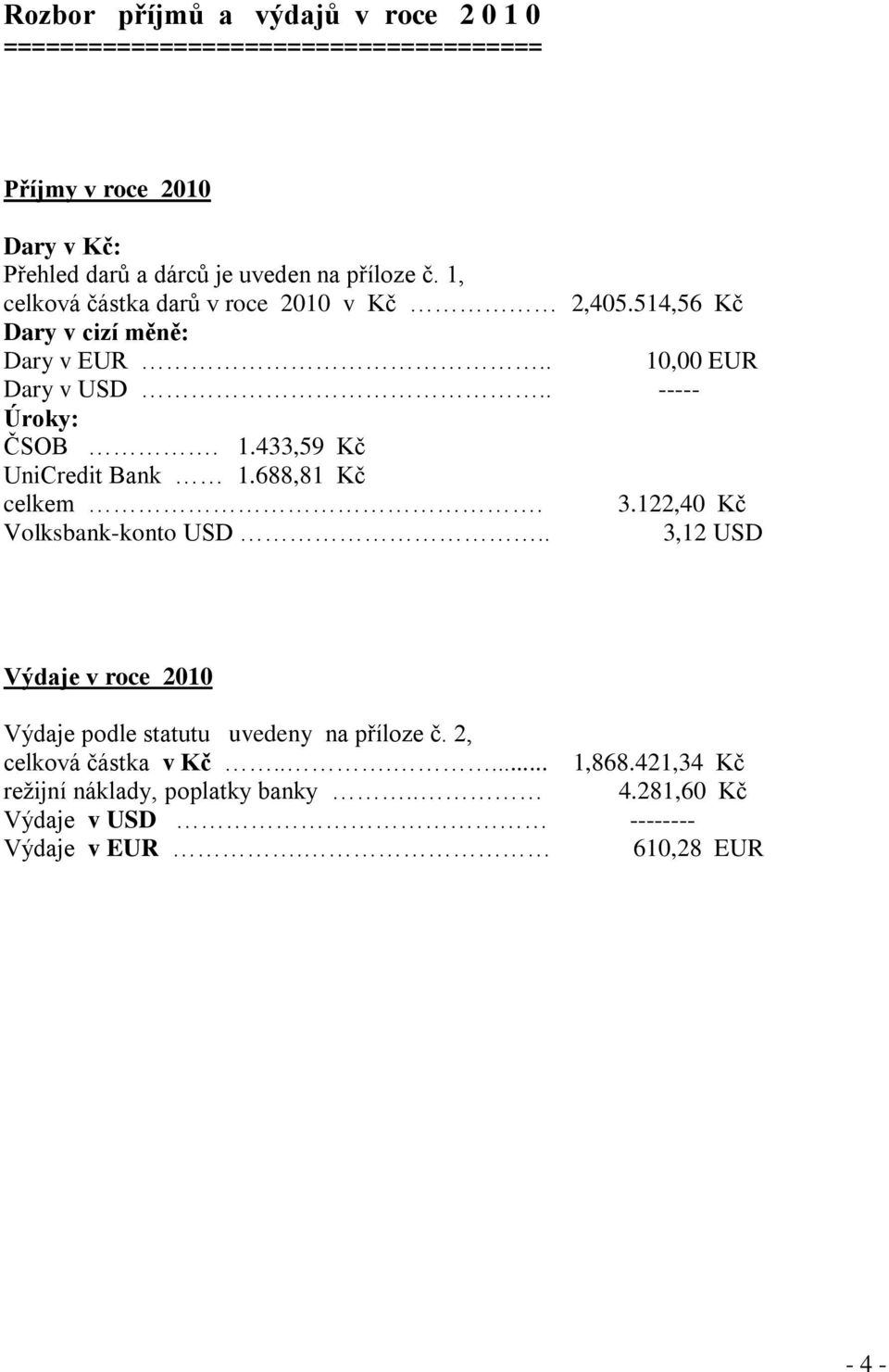 688,81 Kč celkem. 3.122,40 Kč Volksbank-konto USD.. 3,12 USD Výdaje v roce 2010 Výdaje podle statutu uvedeny na příloze č.