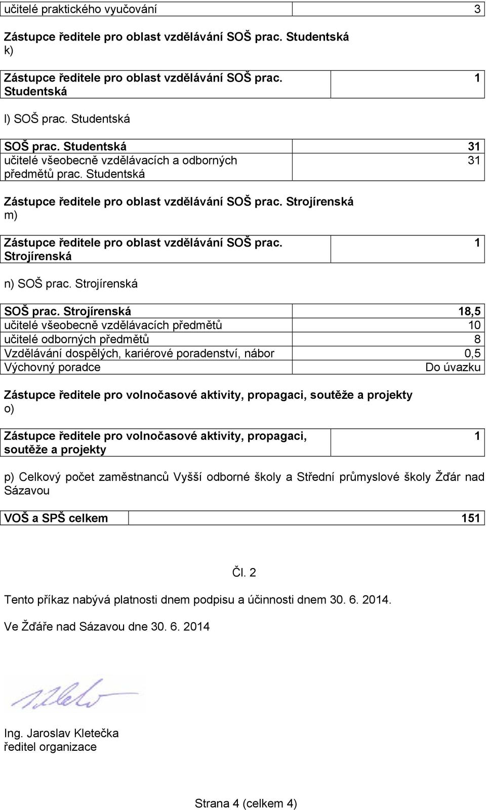 Strojírenská n) SOŠ prac. Strojírenská SOŠ prac.