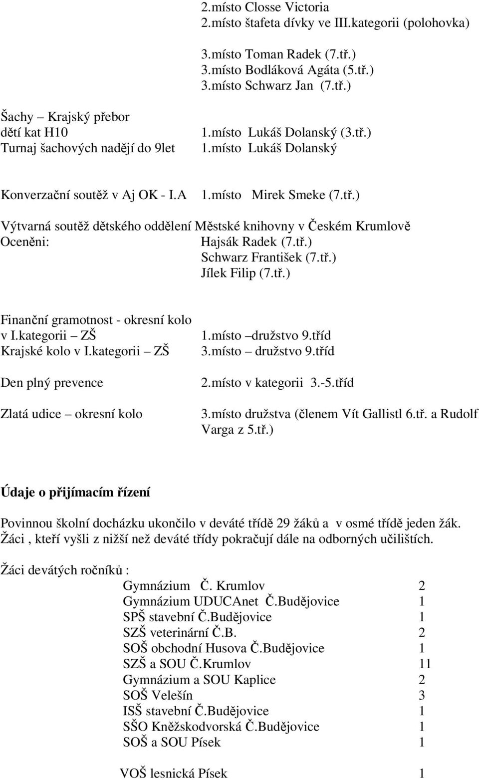 t.) Jílek Filip (7.t.) Finanní gramotnost - okresní kolo v I.kategorii ZŠ Krajské kolo v I.kategorii ZŠ Den plný prevence Zlatá udice okresní kolo 1.místo družstvo 9.tíd 3.místo družstvo 9.tíd 2.