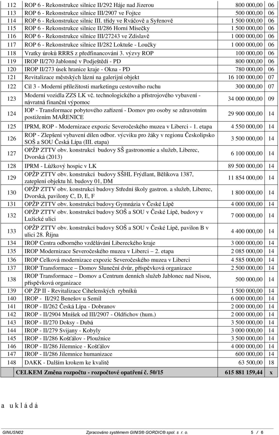 Rekonstrukce silnice II/282 Loktuše - Loučky 1 000 000,00 06 118 Vratky úroků RRRS z předfinancování 3.