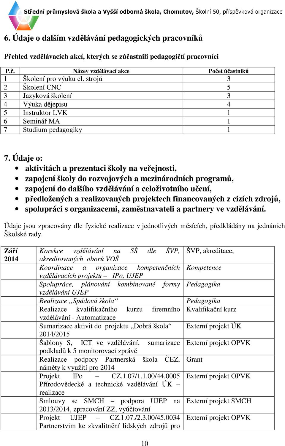 Údaje o: aktivitách a prezentaci školy na veřejnosti, zapojení školy do rozvojových a mezinárodních programů, zapojení do dalšího vzdělávání a celoživotního učení, předložených a realizovaných