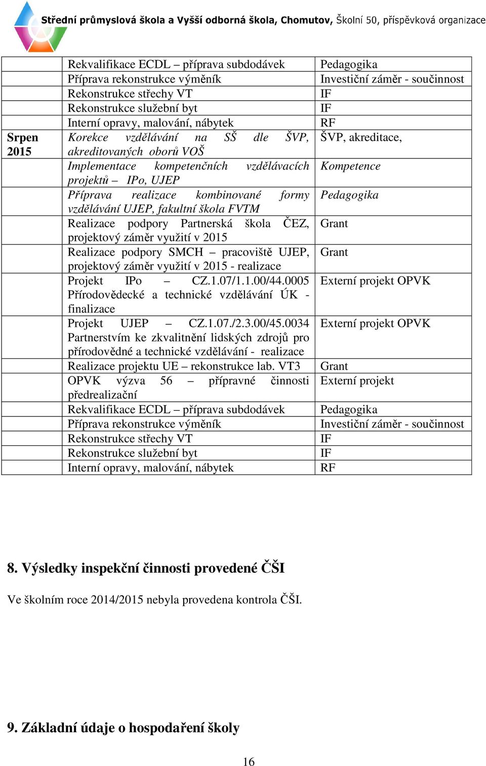 projektový záměr využití v 2015 Realizace podpory SMCH pracoviště UJEP, projektový záměr využití v 2015 - realizace Projekt IPo CZ.1.07/1.1.00/44.