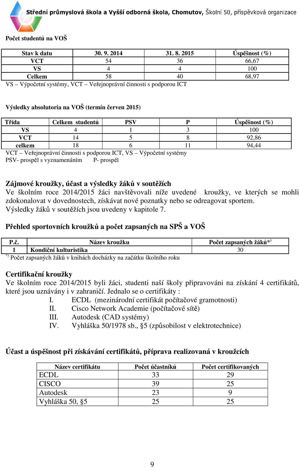 PSV P Úspěšnost (%) VS 4 1 3 100 VCT 14 5 8 92,86 celkem 18 6 11 94,44 VCT Veřejnoprávní činnosti s podporou ICT, VS Výpočetní systémy PSV- prospěl s vyznamenáním P- prospěl Zájmové kroužky, účast a