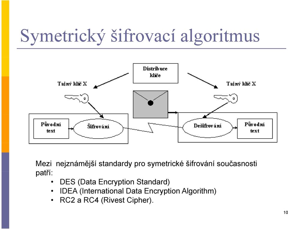 DES (Data Encryption Standard) IDEA (International