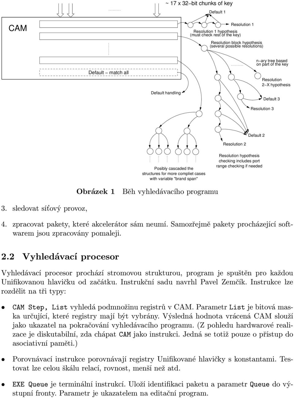 Resolution hypothesis checking includes port range checking if needed Obrázek 1 Běh vyhledávacího programu 3. sledovat síťový provoz, 4. zpracovat pakety, které akcelerátor sám neumí.