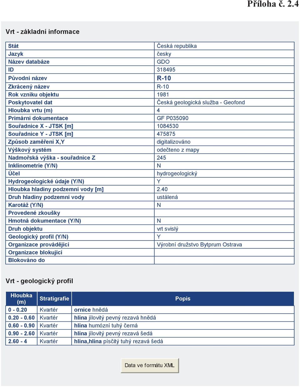Primární dokumentace GF P035090 Souadnice X - JTSK [m] 1084530 Souadnice Y - JTSK [m] 475875 Zpsob zamení X,Y digitalizováno Výškový systém odeteno z mapy admoská výška - souadnice Z 245