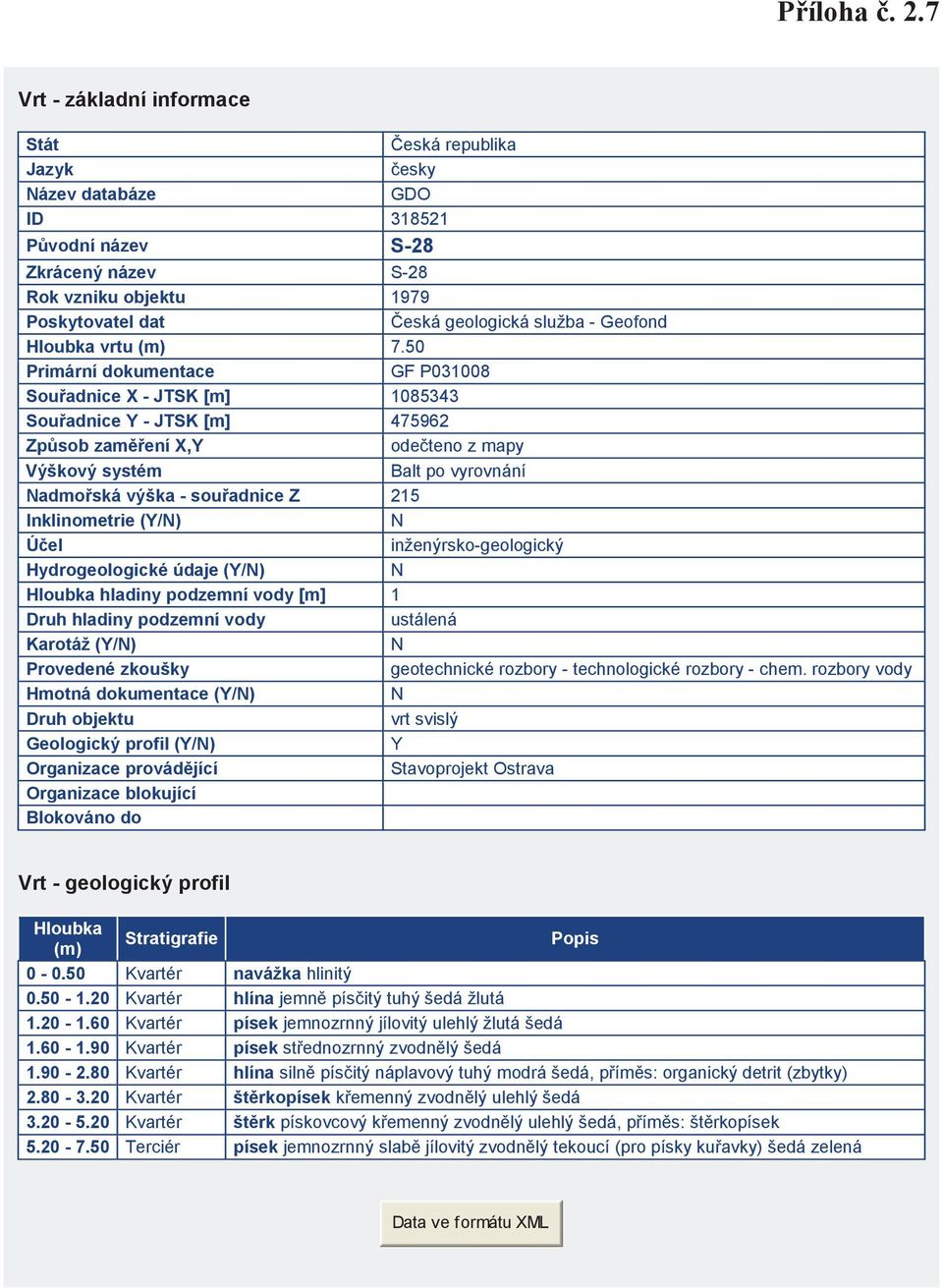 50 Primární dokumentace GF P031008 Souadnice X - JTSK [m] 1085343 Souadnice Y - JTSK [m] 475962 Zpsob zamení X,Y odeteno z mapy Výškový systém Balt po vyrovnání admoská výška - souadnice Z 215