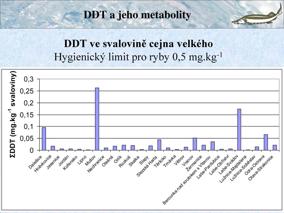 velkého Hygienický