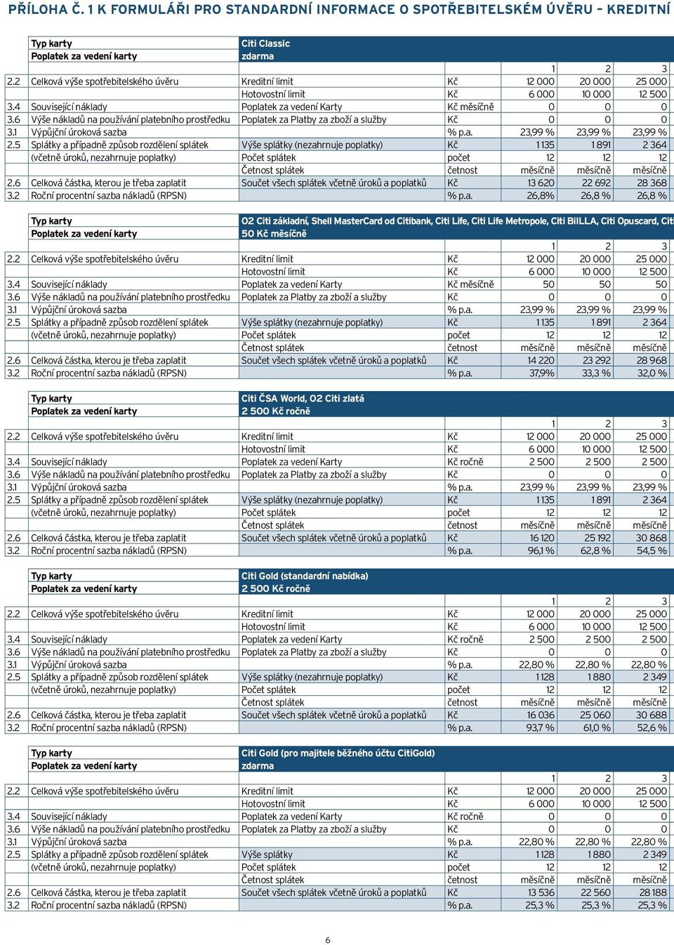 6 Celková částka, kterou je třeba zaplatit Součet všech splátek včetně úroků a poplatků Kč 13 620 22 692 28 368 3.2 Roční procentní sazba nákladů (RPSN) % p.a. 26,8% 26,8 % 26,8 % O2 Citi základní, Shell MasterCard od Citibank, Citi Life, Citi Life Metropole, Citi BiILLA, Citi Opuscard, Citi 50 Kč měsíčně 3.