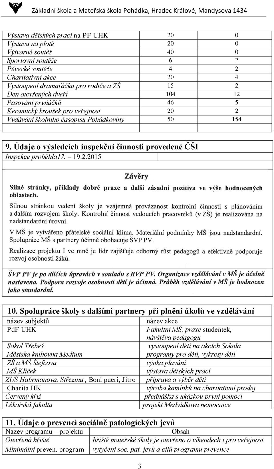 Údaje o výsledcích inspekční činnosti provedené ČŠI Inspekce proběhla17. 19.2.2015 10.