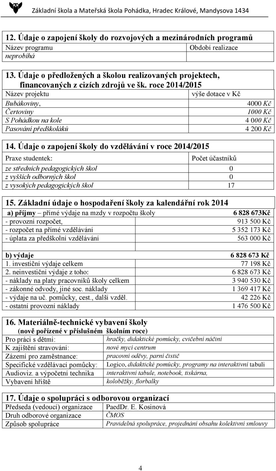 roce 2014/2015 Název projektu Bubákoviny, Čertoviny S Pohádkou na kole Pasování předškoláků výše dotace v Kč 4000 Kč 1000 Kč 4 000 Kč 4 200 Kč 14.